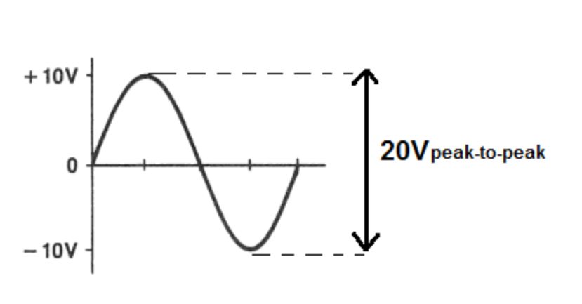 Vpp (Peak-to-peak)